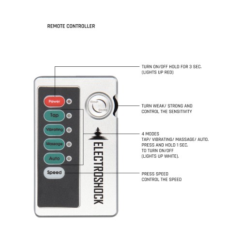 ElectroShock Remote-Controlled Nipple Suckers