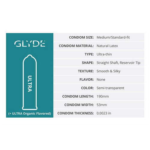 Condones Glyde Ultra Paquete de 36