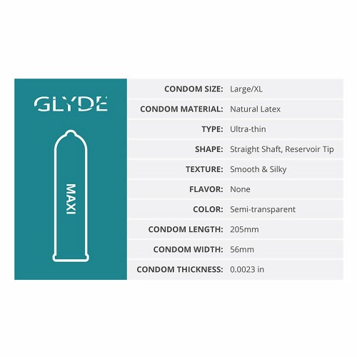 Condones de Latex Glyde Maxi - Comodidad y Seguridad Premium